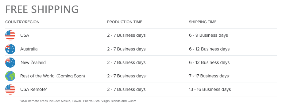 Glitched Pixel Production & Shipping Times